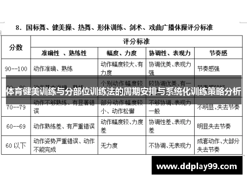 体育健美训练与分部位训练法的周期安排与系统化训练策略分析