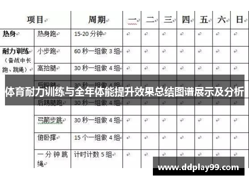 体育耐力训练与全年体能提升效果总结图谱展示及分析