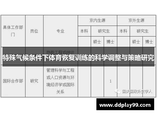 特殊气候条件下体育恢复训练的科学调整与策略研究